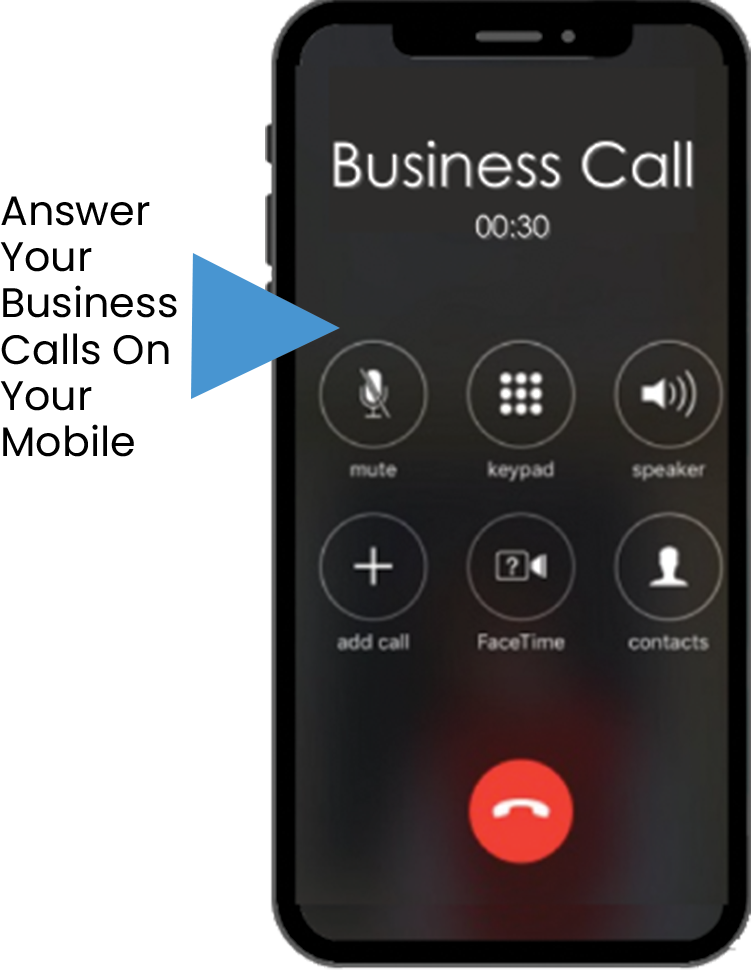 BUY A BUSINESS NUMBER - Only 99p/Month – Buy A Business Number